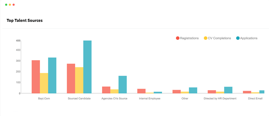 Candidate-Source-Analysis