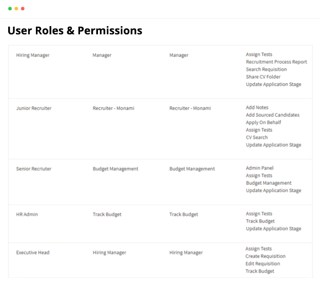 user_roles_and_permissions