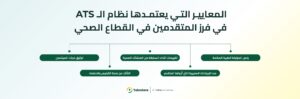 كيف يعمل نظام تتبع المتقدمين ATS في القطاع الطبي؟