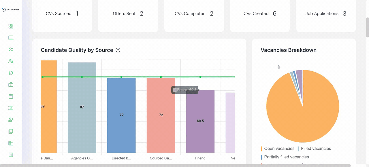 Health Care Sector Talentera