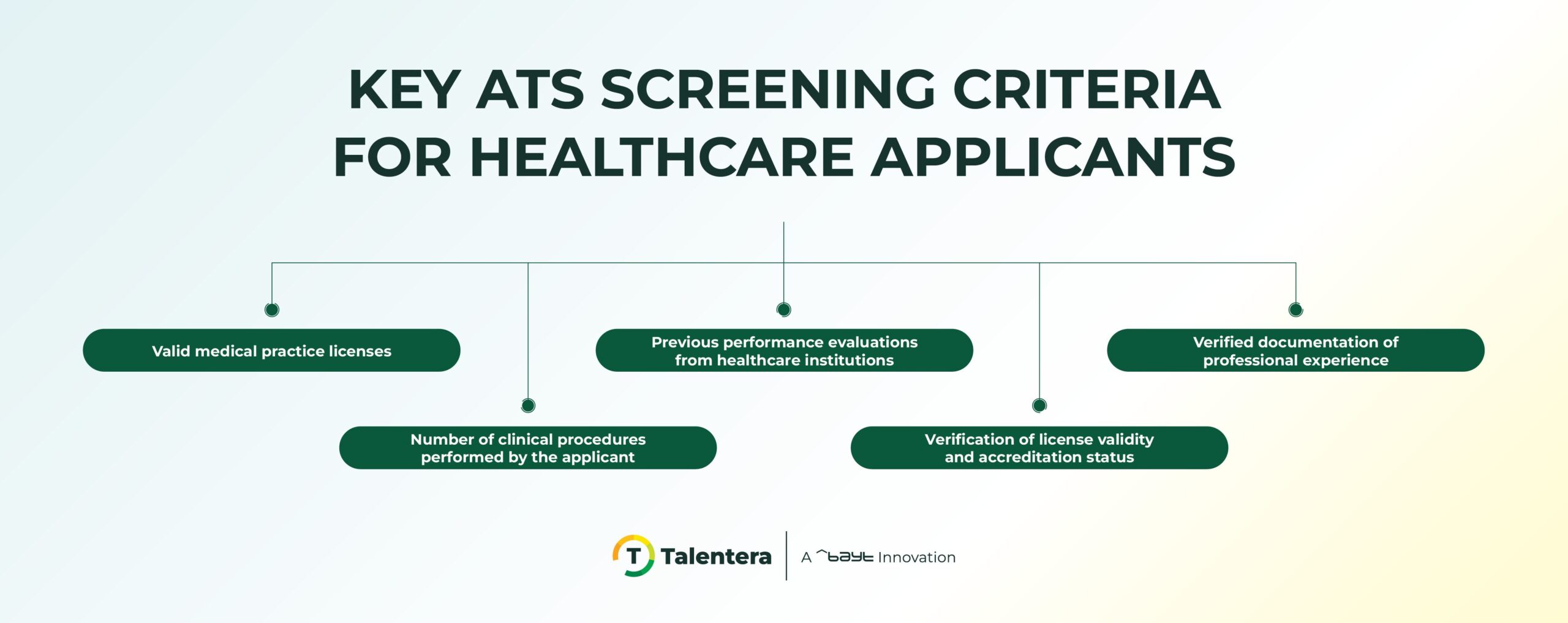 Healthcare-Recruitment-ATS